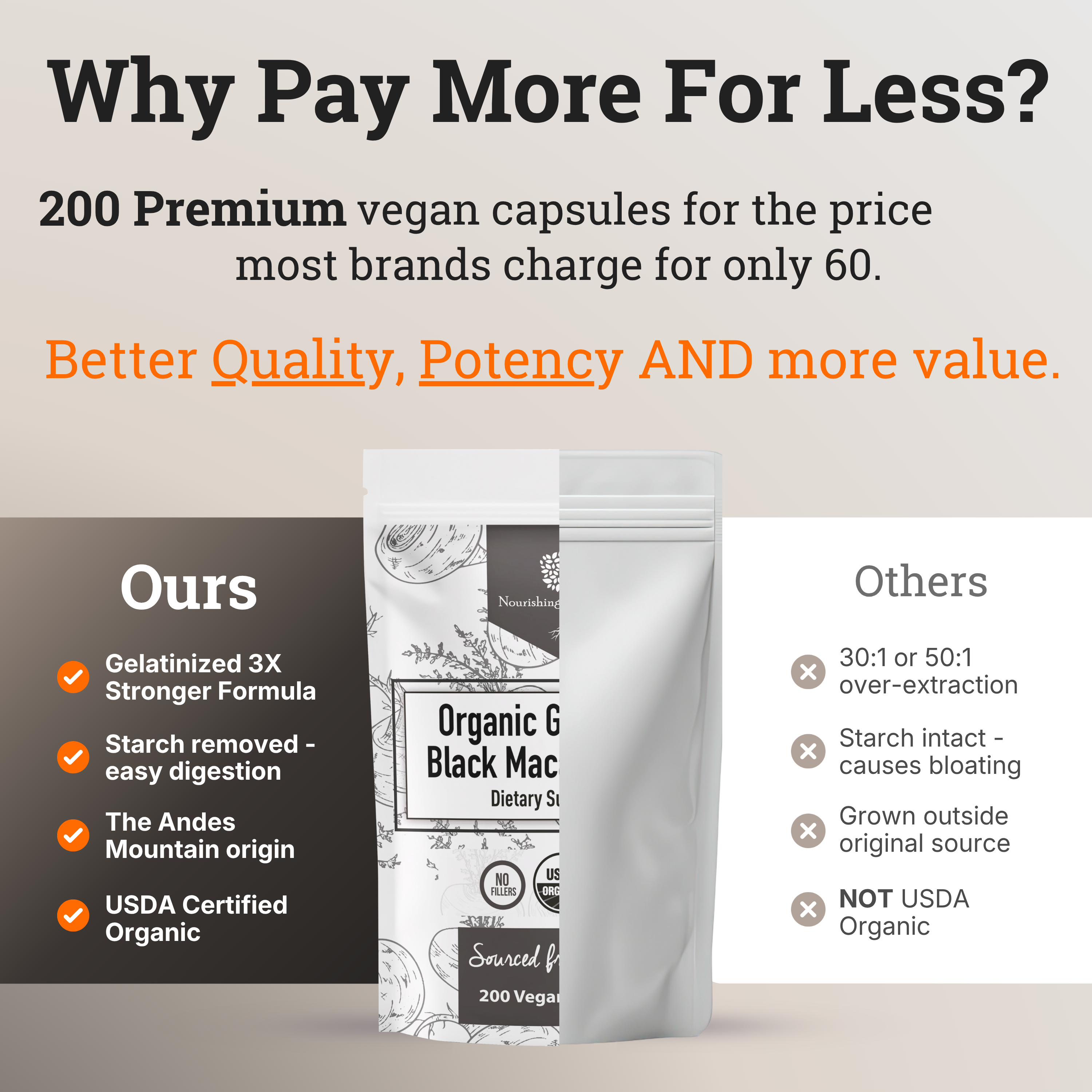 A comparison graphic featuring Nourishing Nutrients Organic Gelatinized Black Maca Capsules beside a generic product. The image highlights 200 vegan capsules, USDA Organic certification, direct sourcing from the Peruvian Andes, and gentle gelatinization for easier digestion and nutrient retention, emphasizing quality, potency, and value.
black maca gelatinized; black maca gelatinized powder; black maca gummies