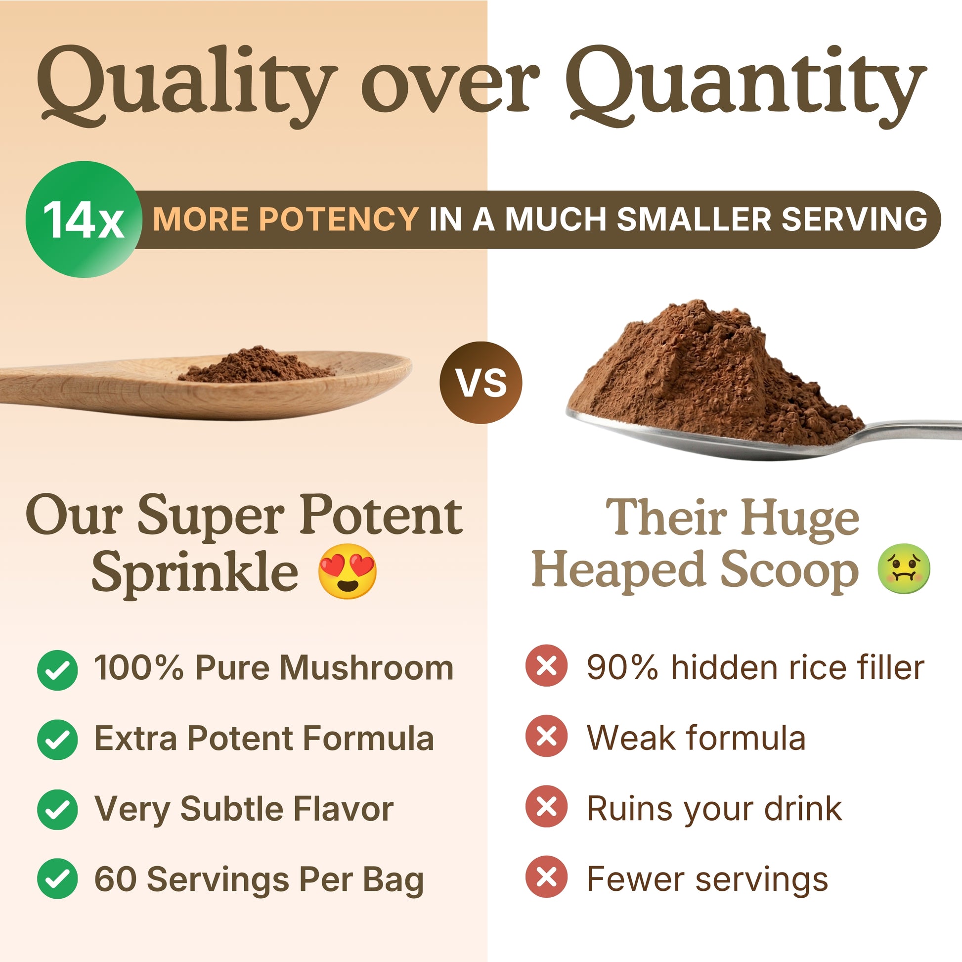 Mushroom powder comparison graphic showing a large scoop of conventional powder beside a small “super potent sprinkle” quarter-teaspoon serving. The image highlights 14× greater potency in a smaller serving, 100% pure mushroom extracts, a concentrated 14:1 formula, subtle flavor, and 60 servings per bag.
reishi mushroom organic powder; agarikon mushroom extract; erinaceous mushroom extract