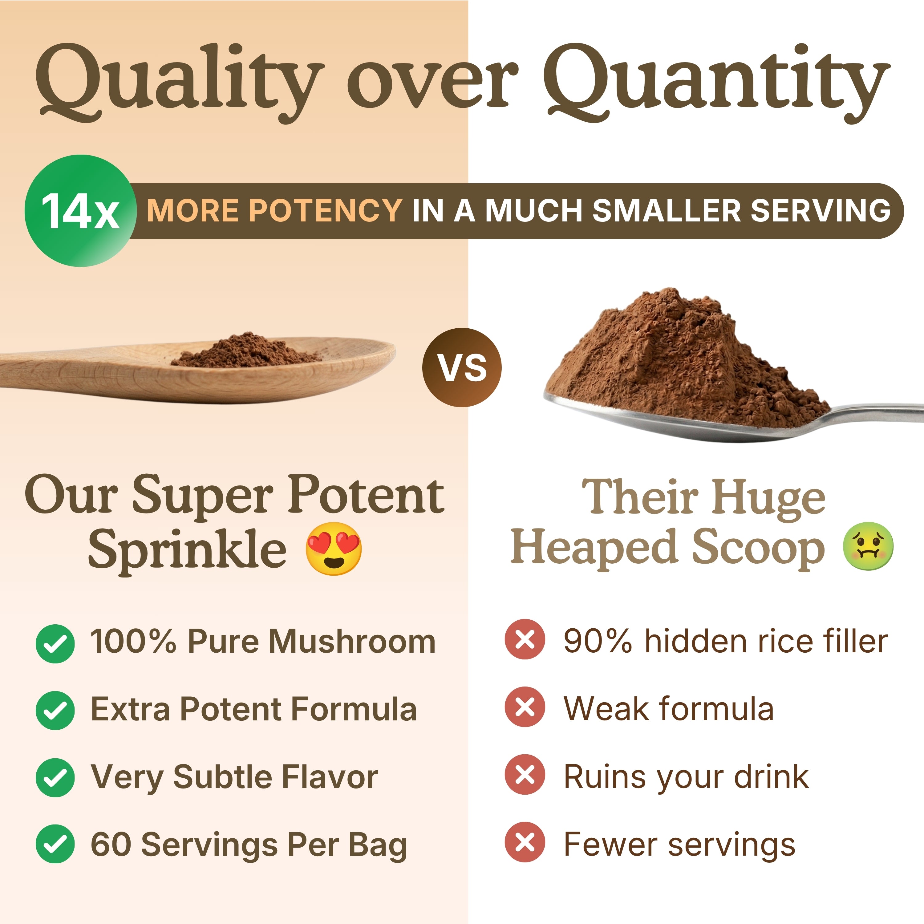 Mushroom powder comparison graphic showing a large scoop of conventional powder beside a small “super potent sprinkle” quarter-teaspoon serving. The image highlights 14× greater potency in a smaller serving, 100% pure mushroom extracts, a concentrated 14:1 formula, subtle flavor, and 60 servings per bag.
reishi mushroom organic powder; agarikon mushroom extract; erinaceous mushroom extract