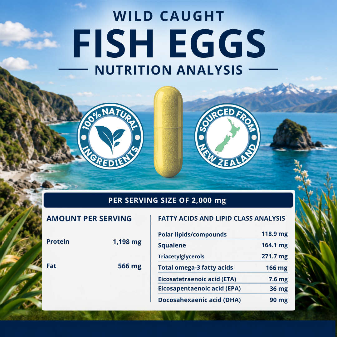 A nutrition analysis graphic for Wild Caught Fish Eggs, featuring a yellow capsule pill in the center, circular badges for 100% natural ingredients and New Zealand sourcing, and a detailed nutritional table on a scenic New Zealand coastline background.