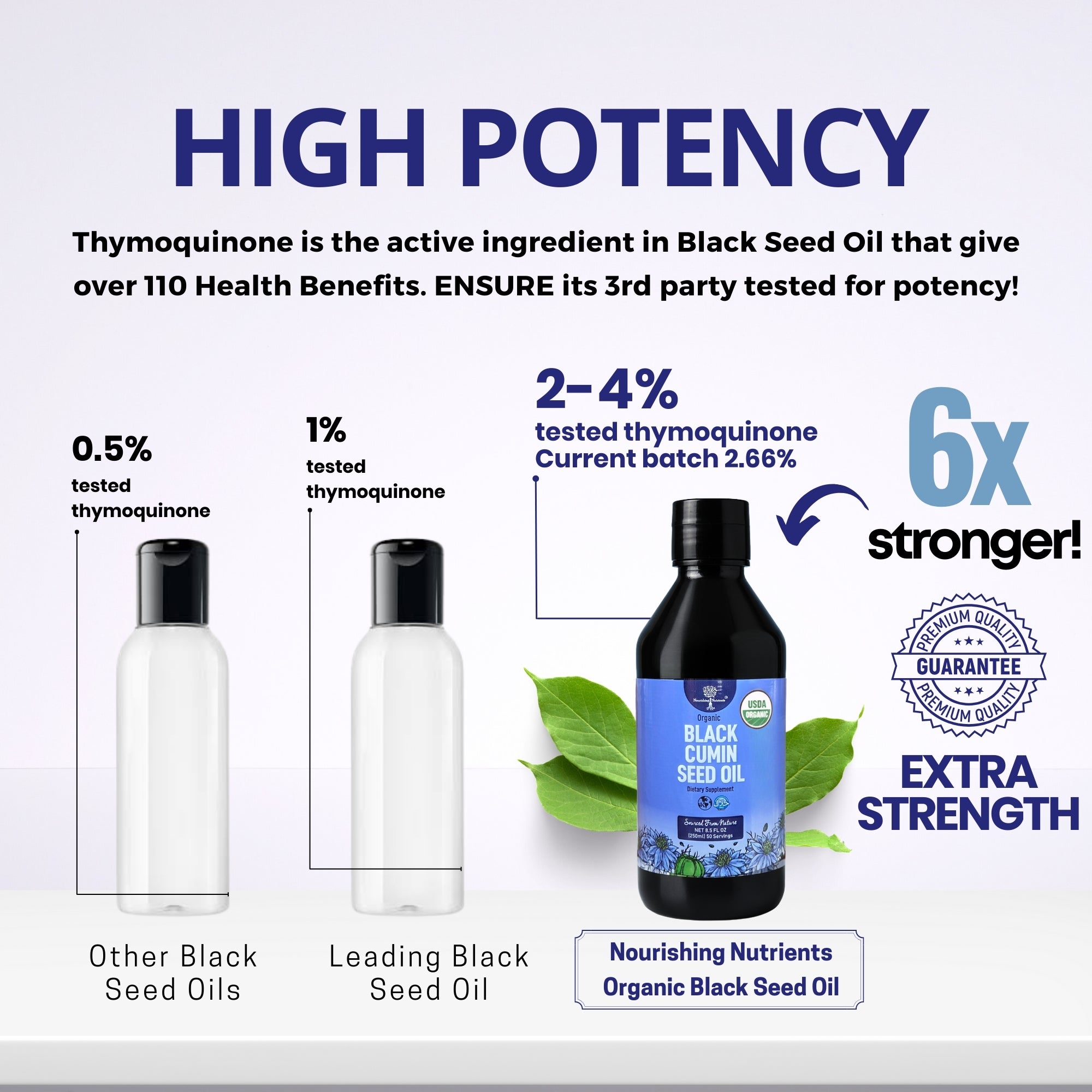 Nourishing Nutrients Organic Black Cumin Seed Oil supplement graphic compares thymoquinone potency against other black seed oils. The image highlights 2–4% tested thymoquinone, current batch 2.66%, 6x stronger messaging, extra strength quality, and a premium guarantee.organic black seed oil; blackseed oil organic; black seed oil organic cold pressed; kiva black seed oil; 