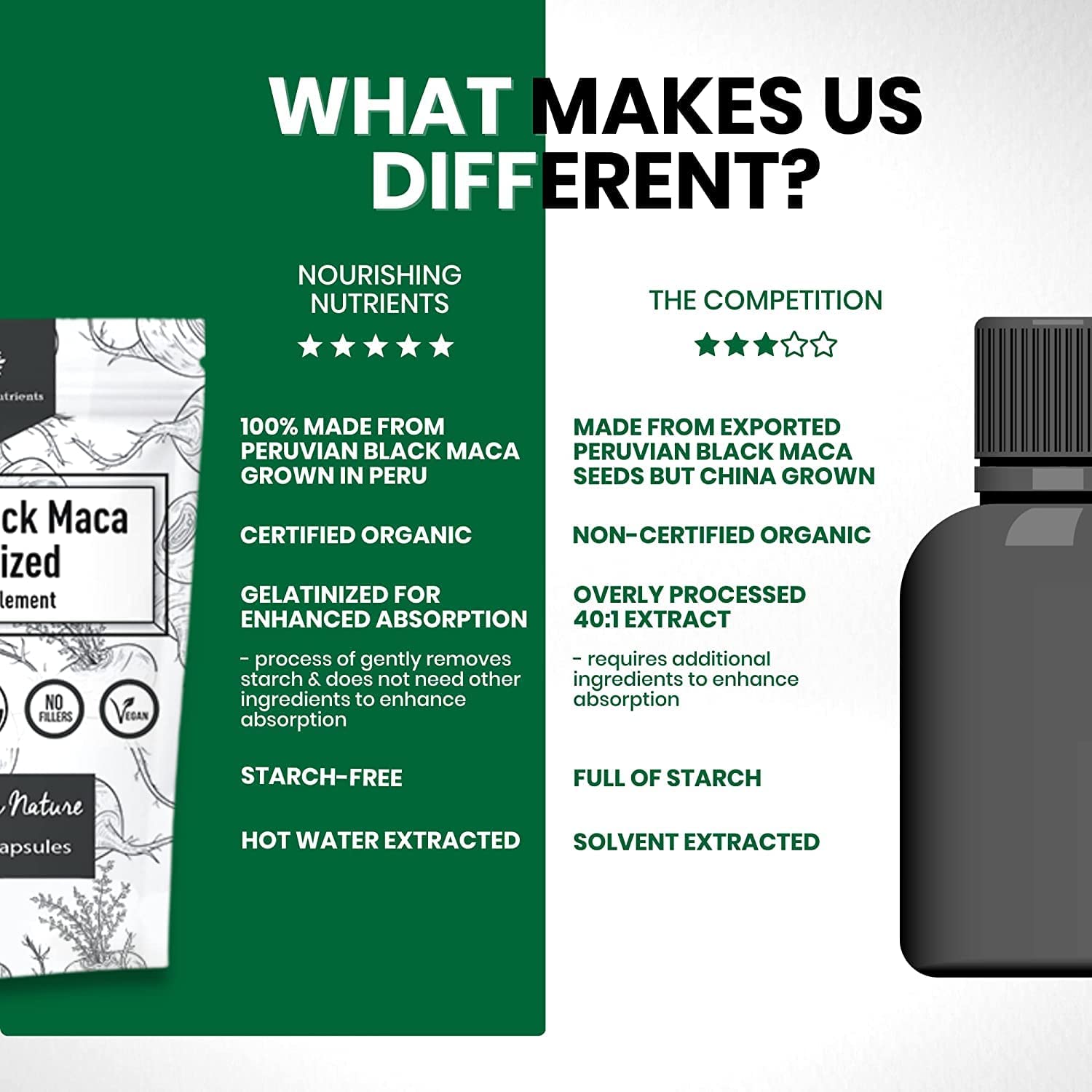 Nourishing Nutrients Organic Black Maca Gelatinized supplement comparison graphic highlights product differences against a competing brand. The image emphasizes Peruvian black maca grown in Peru, certified organic quality, gelatinized enhanced absorption, starch-free formula, and hot water extraction. organic black maca gelatinized, black maca supplement, Nourishing Nutrients black maca, Peruvian black maca, maca grown in Peru, certified organic maca, gelatinized maca capsules, enhanced absorption maca, sta