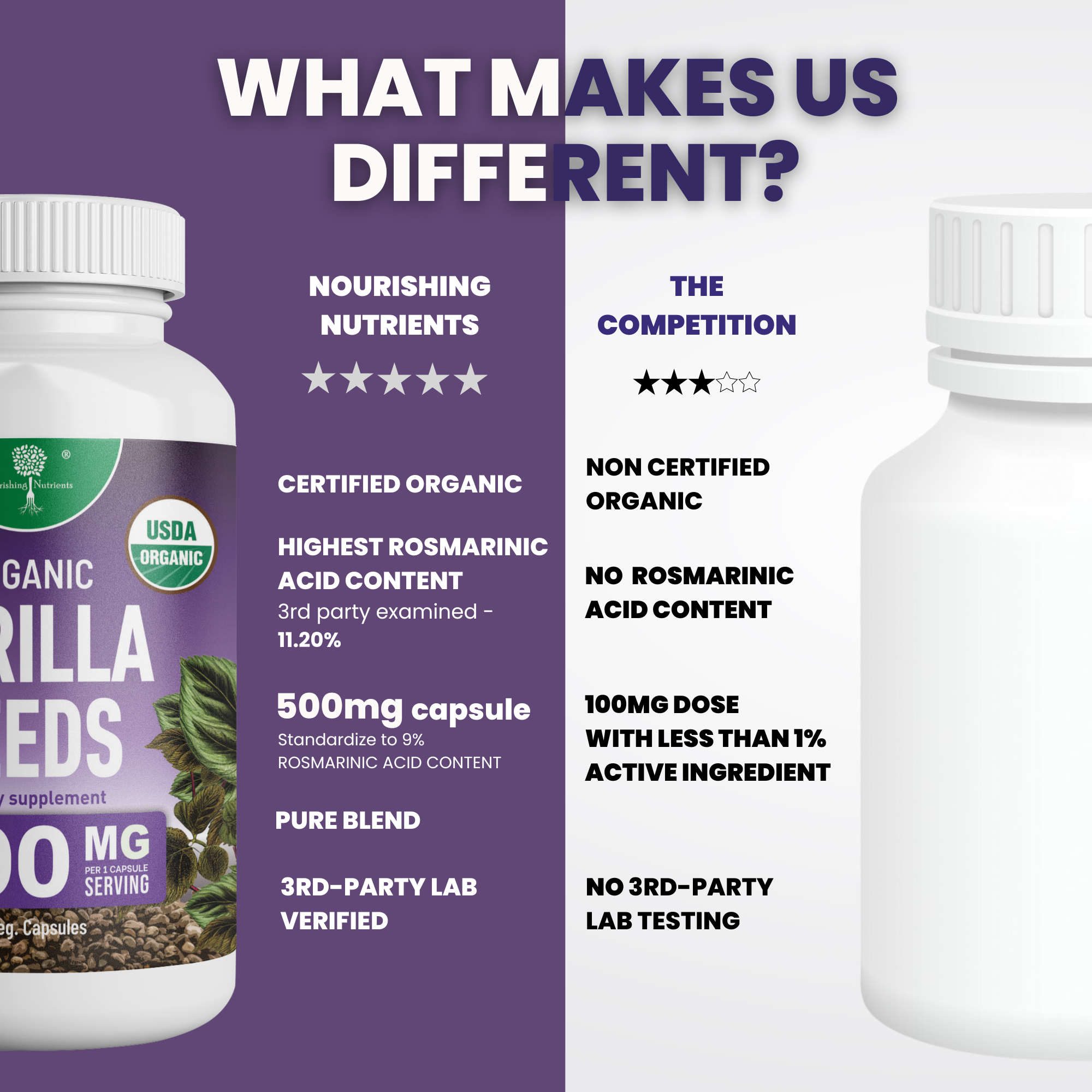Nourishing Nutrients organic perilla seeds supplement comparison graphic highlights certified organic status, rosmarinic acid content, 500 mg capsules, pure blend, and third-party lab verification. The chart contrasts these features with a generic competition bottle using star ratings and quality-focused product claims.
organic perilla seeds supplement, Nourishing Nutrients perilla seeds, perilla seed capsules, USDA organic supplement, rosmarinic acid supplement, 500 mg perilla capsules, certified organic 