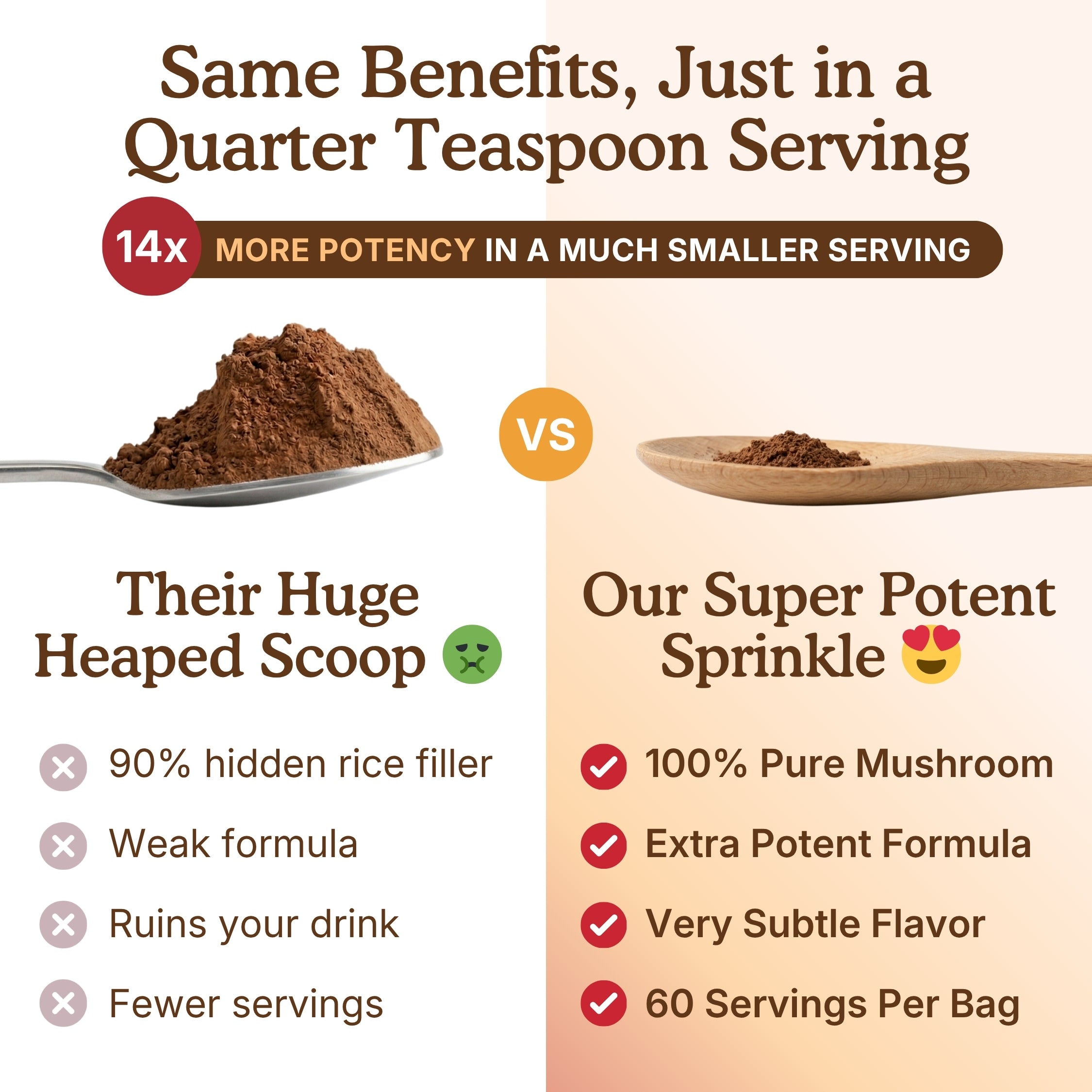Mushroom powder comparison graphic shows a large heaped scoop versus a smaller “super potent sprinkle” for a quarter teaspoon serving. The image highlights 14x more potency in a smaller serving, 100% pure mushroom, extra potent formula, subtle flavor, and 60 servings per bag.reishi mushroom organic powder; agarikon mushroom extract; erinaceous mushroom extract; cordyceps mushroom powder organic; organic chaga mushroom powder; reishi mushroom powder organic; organic reishi mushroom powder