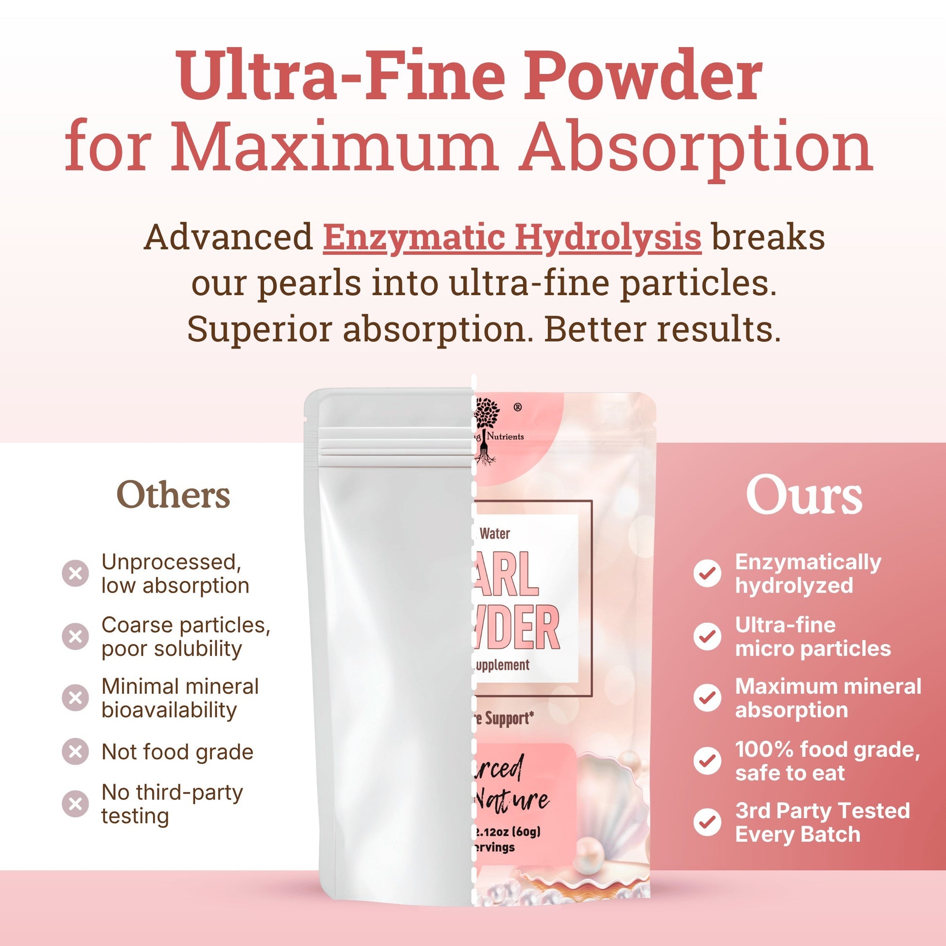 Nourishing Nutrients Pearl Powder graphic promotes ultra-fine powder made with advanced enzymatic hydrolysis for maximum absorption. The comparison shows “ours” versus “others,” highlighting enzymatically hydrolyzed micro particles, mineral absorption, food-grade quality, and third-party testing.
pearl powder supplement; pearl powder toothpaste; pearl powder teeth; pearl mask; pearl face mask