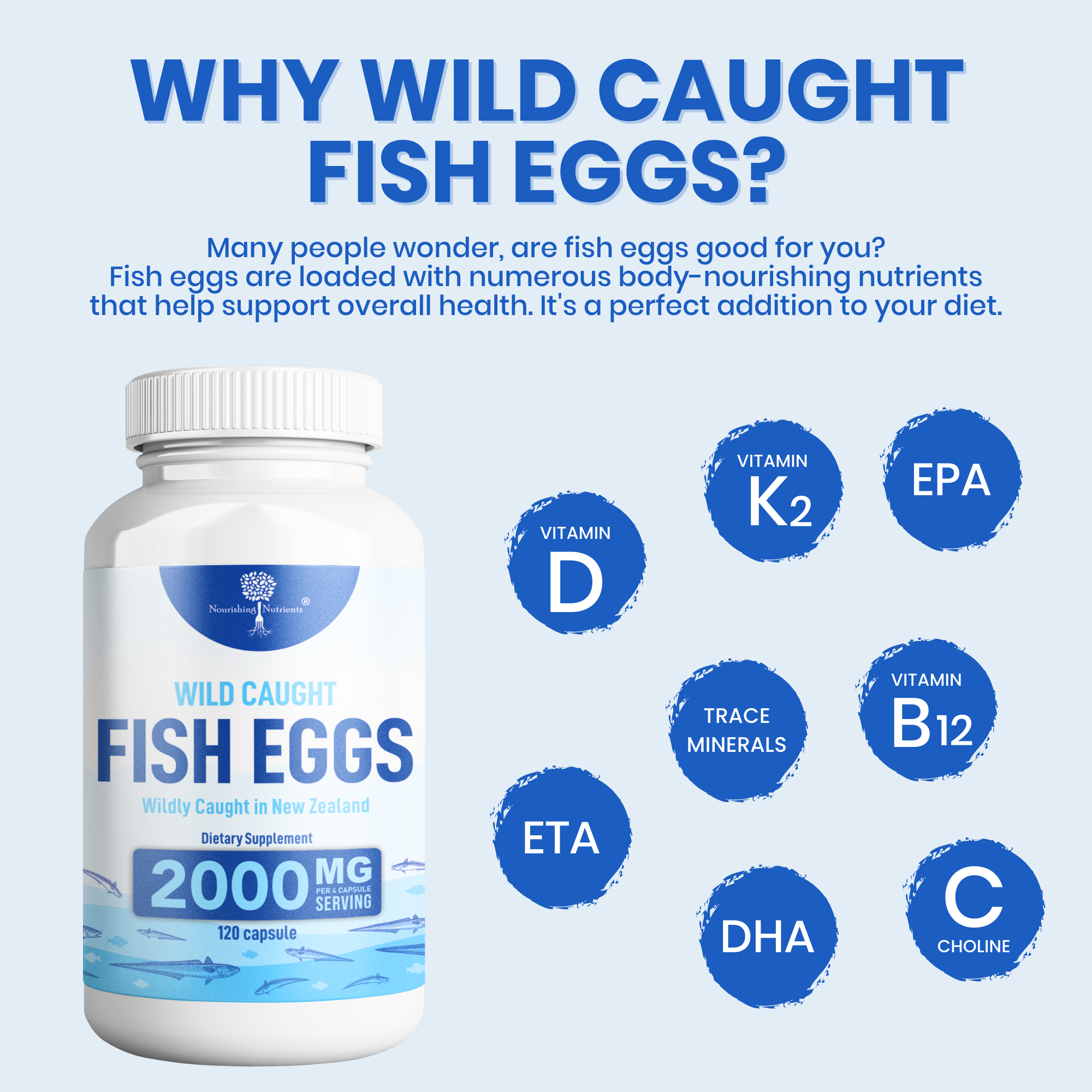 Nourishing Nutrients Wild Caught Fish Eggs dietary supplement graphic shows a 2000 mg bottle with 120 capsules and nutrient callouts. The image highlights wild caught fish eggs from New Zealand as a source of vitamin D, vitamin K2, EPA, DHA, ETA, trace minerals, vitamin B12, and choline.