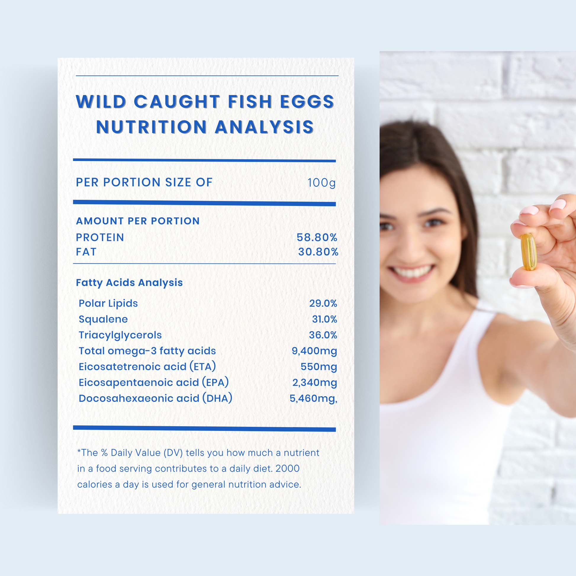 Wild caught fish eggs nutrition analysis graphic shows a 100 g portion breakdown with protein, fat, fatty acids, omega-3, ETA, EPA, and DHA values. A smiling woman holds a golden capsule beside the blue-and-white nutrient panel, reinforcing the supplement’s marine nutrition and omega fatty acid focus.
wild caught fish eggs, fish eggs nutrition analysis, fish eggs supplement, omega-3 fatty acids, DHA supplement, EPA supplement, ETA supplement, marine nutrition supplement, fish eggs protein, fish eggs fat con